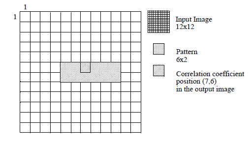 <b> Figure 3.</b> Correlation coefficient for even dimensions