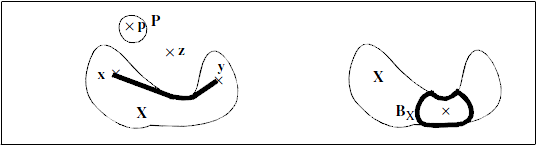 <b> Figure 1.</b> Geodesic measurement