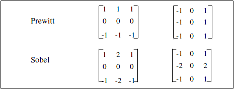 <b> Figure 2.</b> Prewitt and Sobel masks