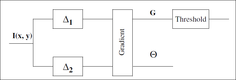 <b> Figure 4.</b> Gradient Computation